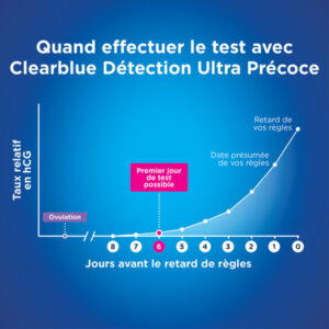 Clearblue Test de grossesse, Détection Ultra Précoce, 2 - Image 5