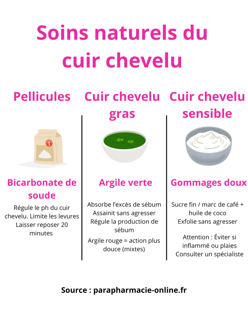 Soignez votre cuir chevelu avec des gommages naturels sur parapharmacie-online.fr